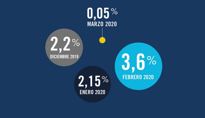 costos transporte argentina marzo 2020 1