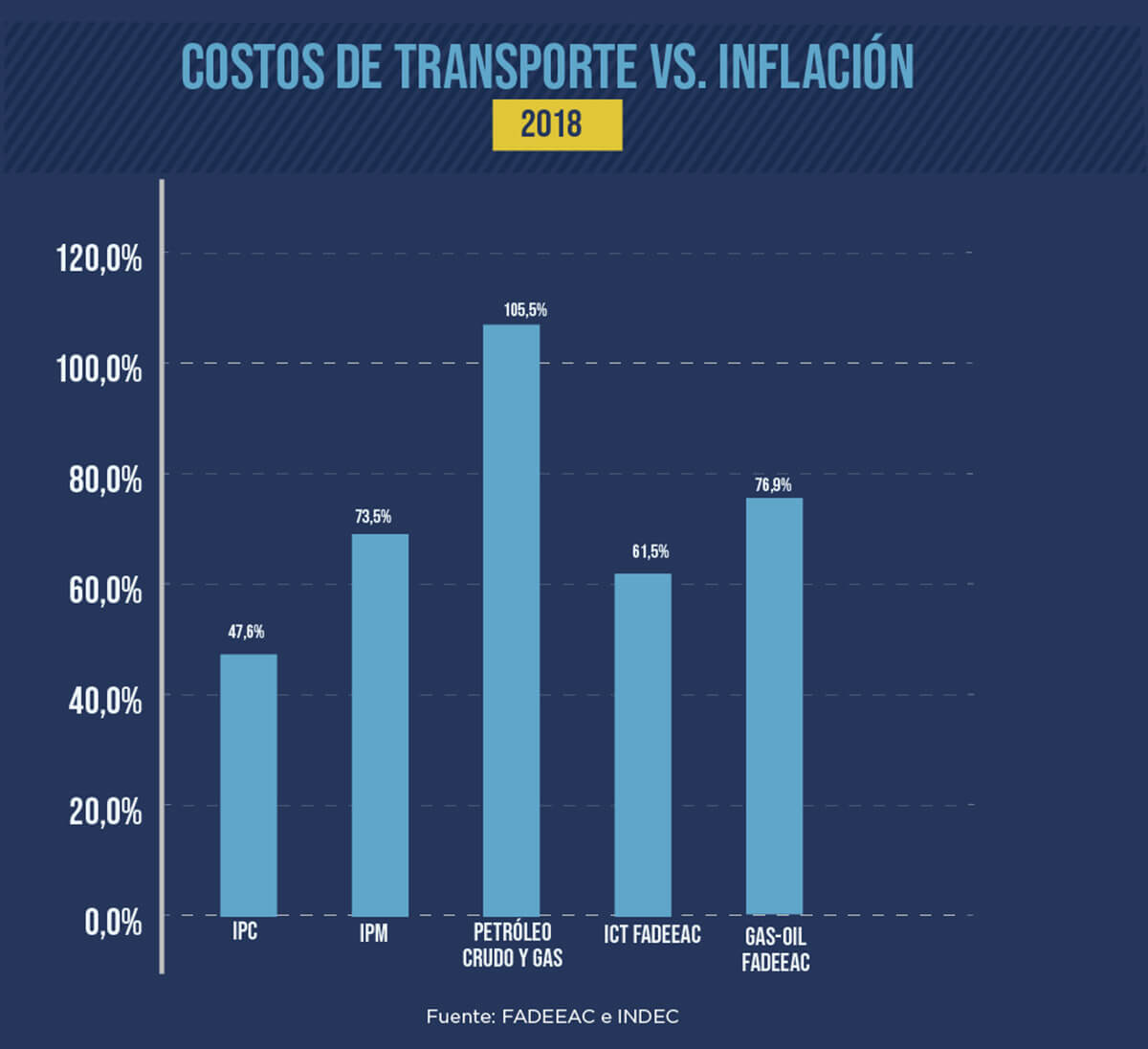 costos del transporte junio 2020 1
