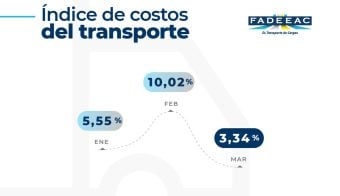 costos-del-transporte-marzo-2023