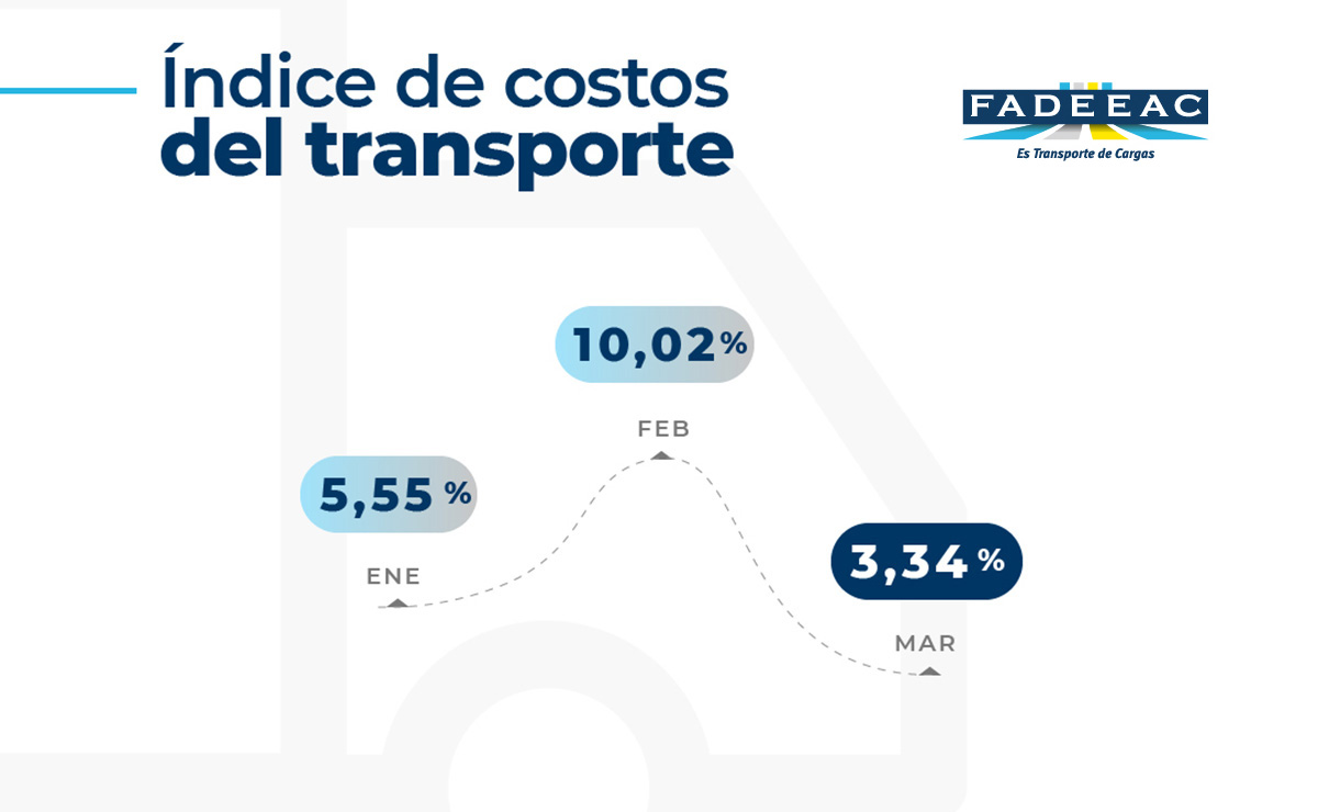 costos-del-transporte-marzo-2023