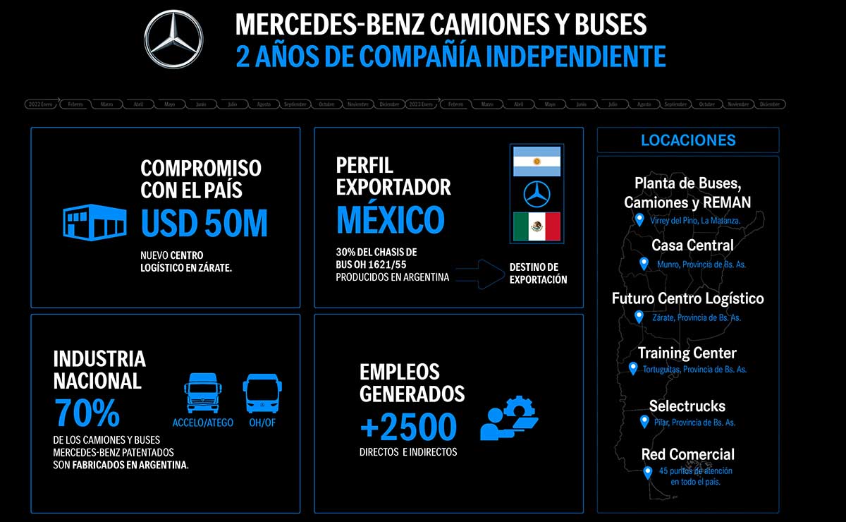 mercedes-benz-camiones-y-buses-aniversario-2023