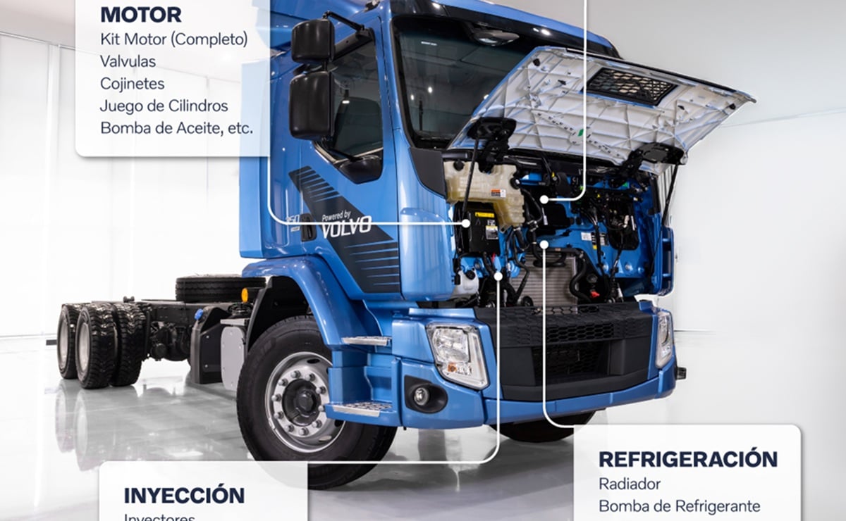 Volvo Trucks lanza una gran promo con descuentos de hasta el 20% 1 Volvo y su nueva campaña