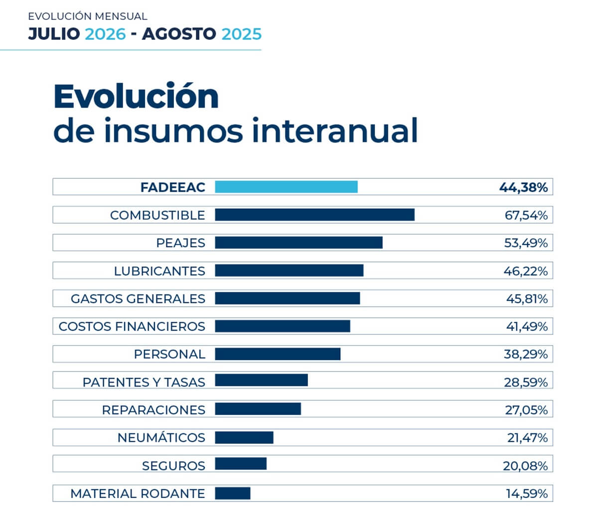 2026.07 fadeeac indice de costos NUEVO 04