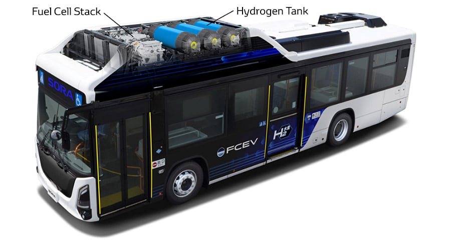 Toyota Sora: el bus a hidrógeno con más de 300 km de autonomía y la mitad de tanques que antes 7 toyota sora el bus a hidr geno con m s d 4